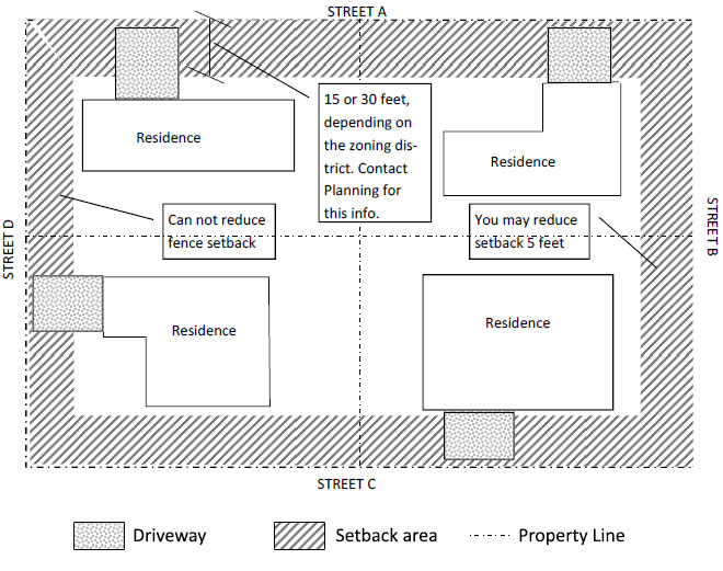 Fences & Walls - City Of Turlock (Building In Turlock\Building & Safety)